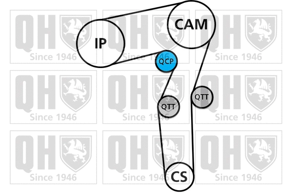 Water Pump & Timing Belt Kit