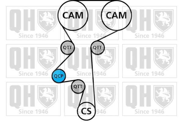 Water Pump & Timing Belt Kit
