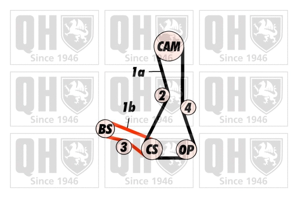 Timing Belt Kit (QBK535)