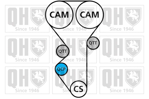 Timing Belt Kit (QBK840)