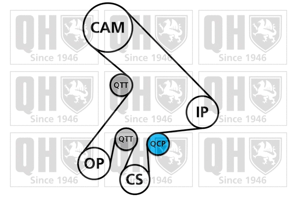 Water Pump & Timing Belt Kit