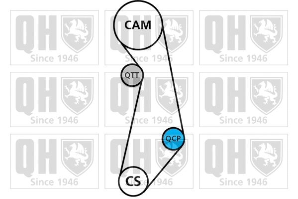 Timing Belt Kit (QBK268)