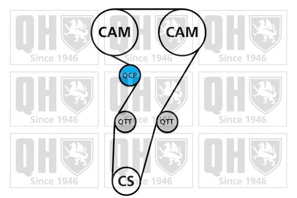 Water Pump & Timing Belt Kit
