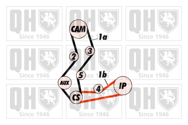Timing Belt Kit (QBK108)