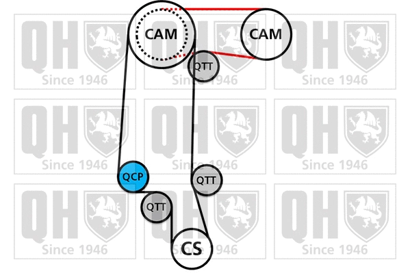 Timing Belt Kit (QBK777)