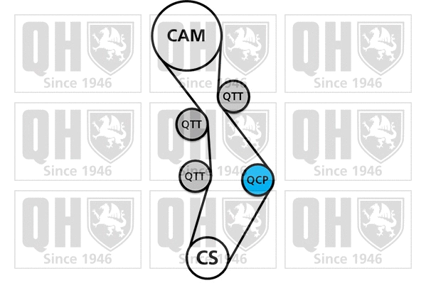 Water Pump & Timing Belt Kit