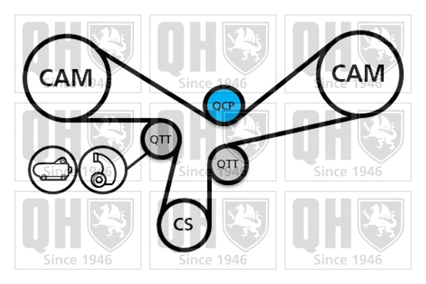 Water Pump & Timing Belt Kit