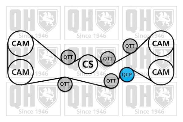Water Pump & Timing Belt Kit