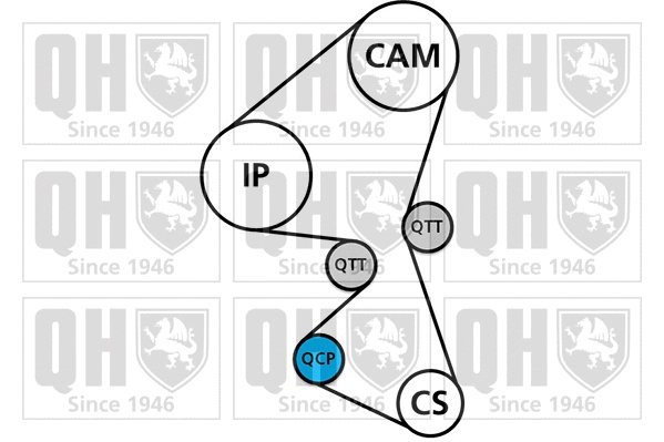 Timing Belt Kit (QBK937)