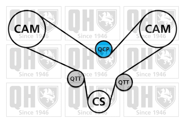 Water Pump & Timing Belt Kit