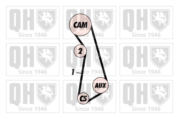 Timing Belt Kit (QBK283)