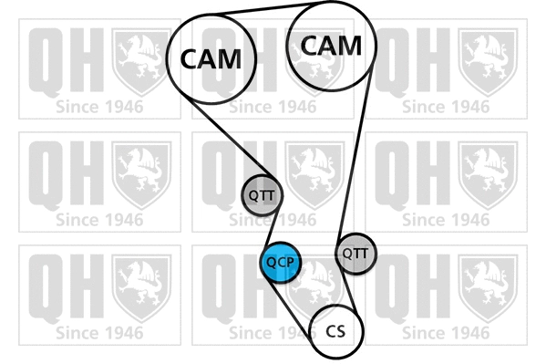 Water Pump & Timing Belt Kit