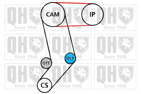 Water Pump & Timing Belt Kit