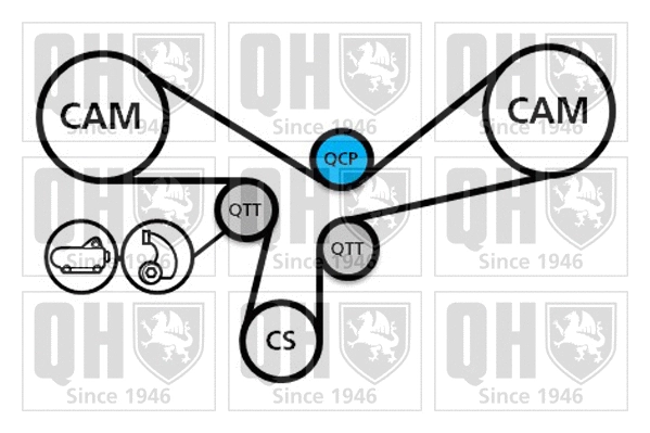Water Pump & Timing Belt Kit