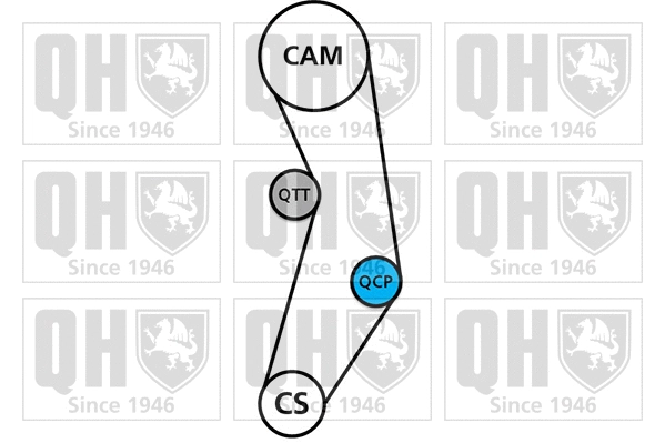 Timing Belt Kit (QBK158)