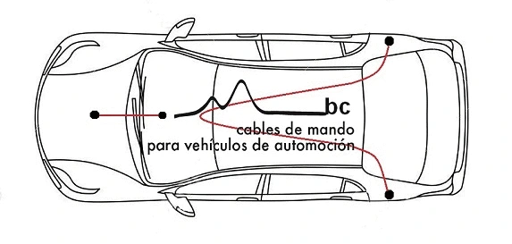 Cable Pull, clutch control