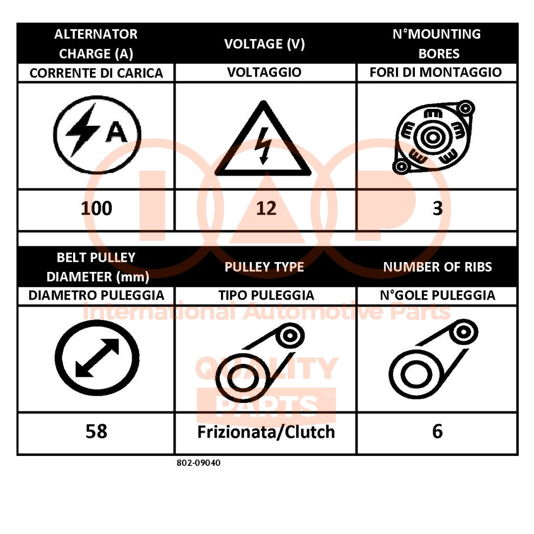 Alternator