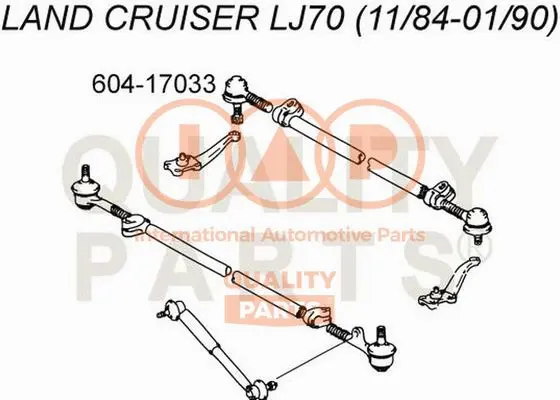 Tie Rod End