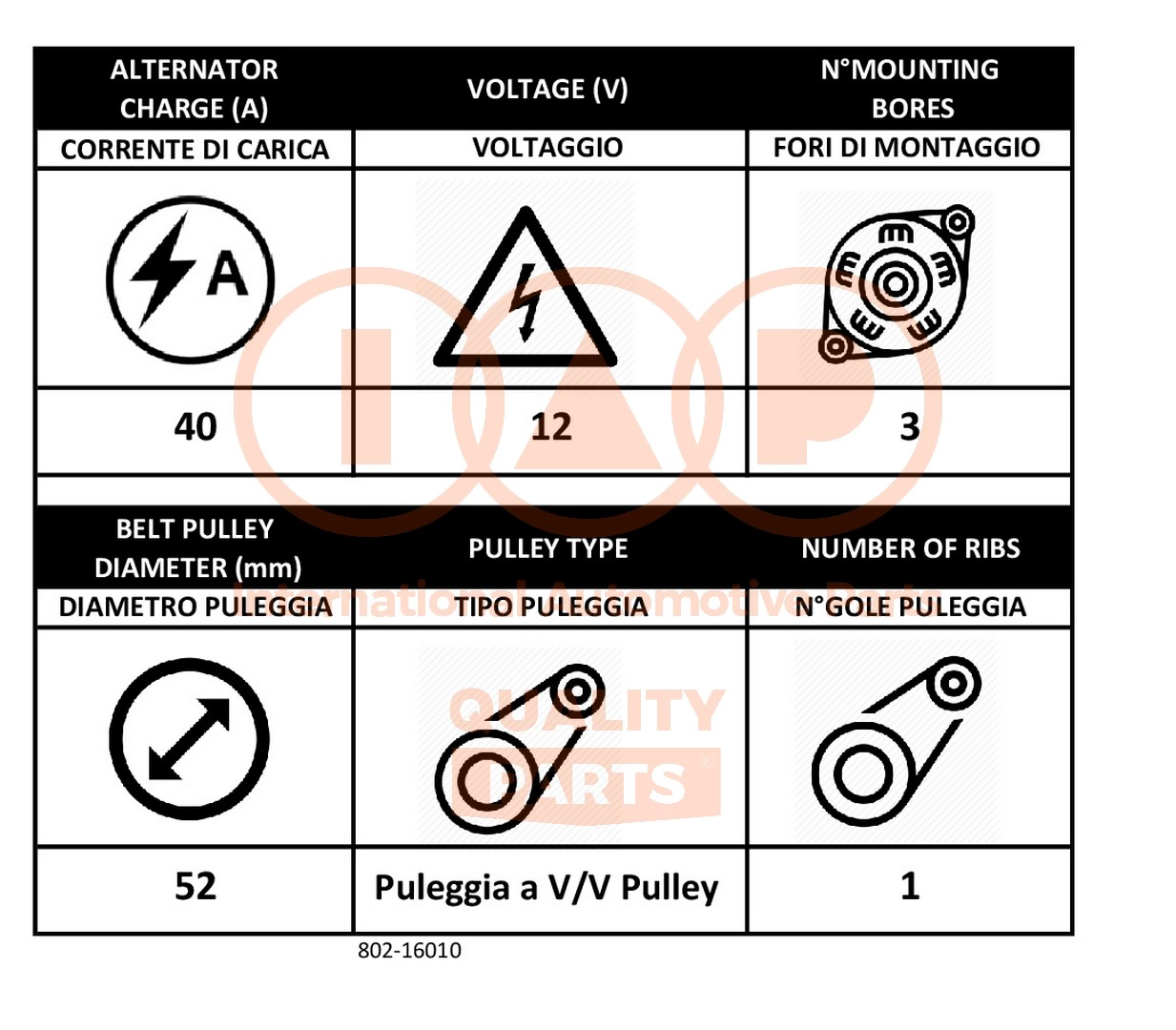 Alternator