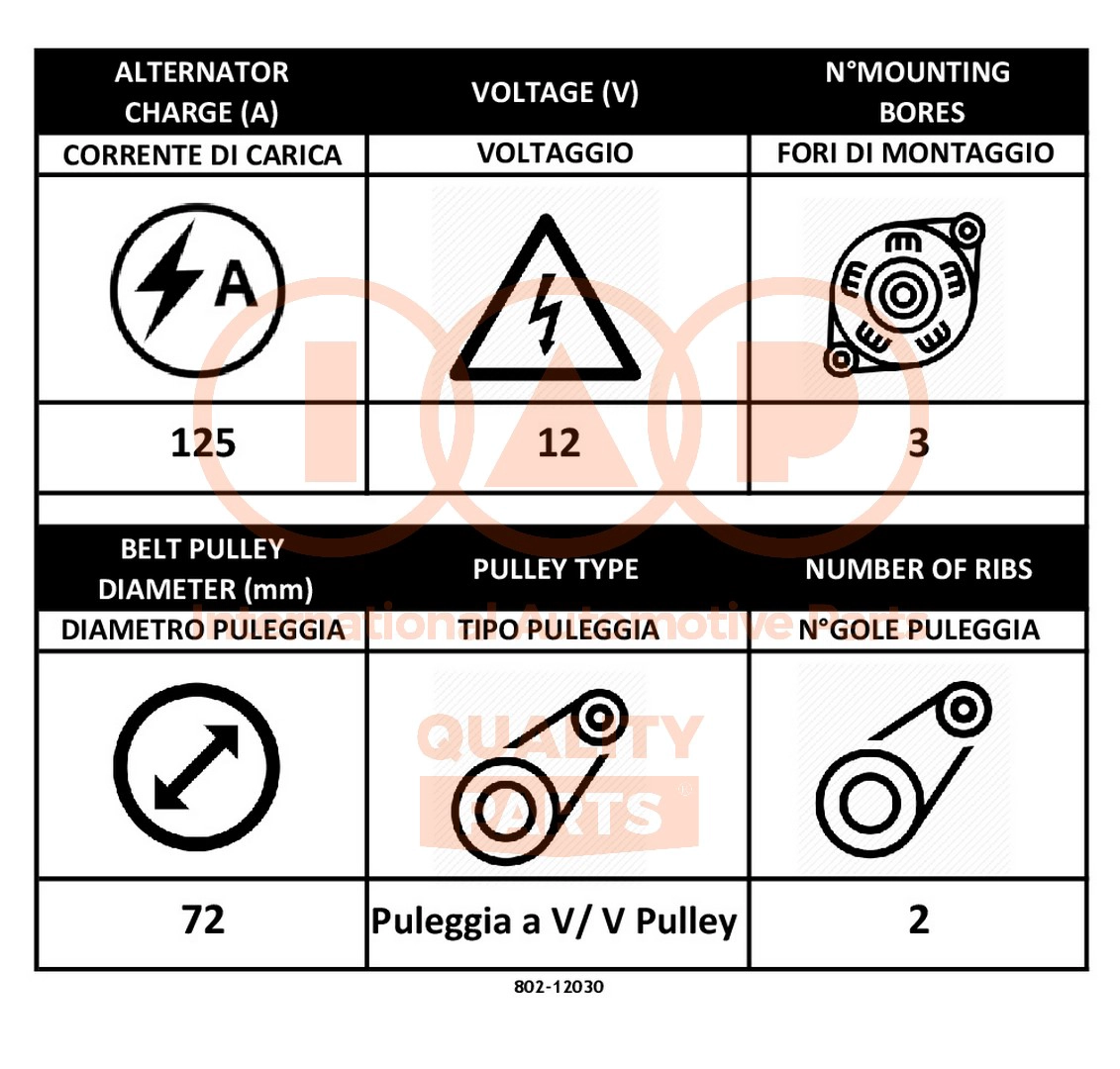 Alternator
