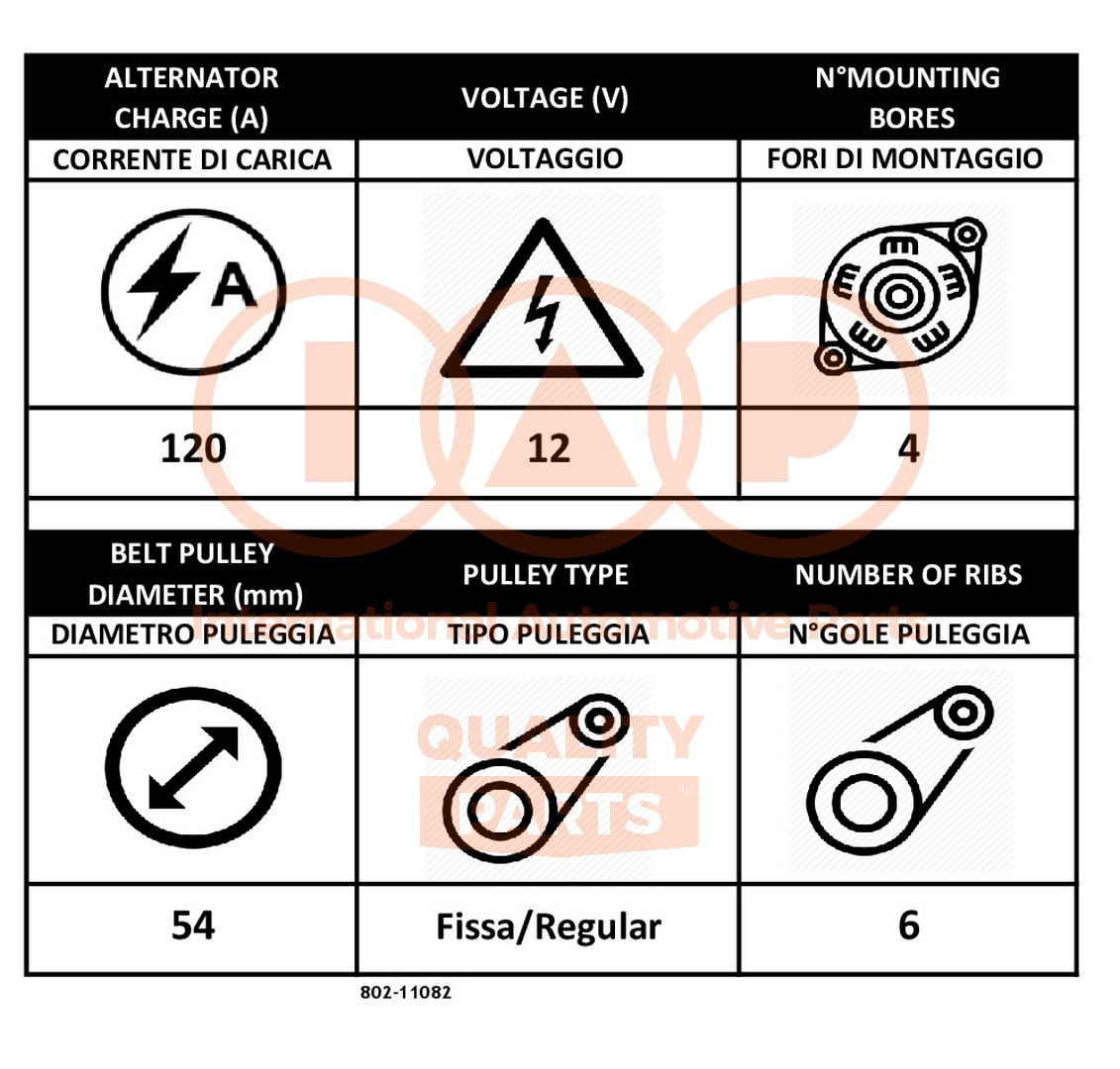 Alternator