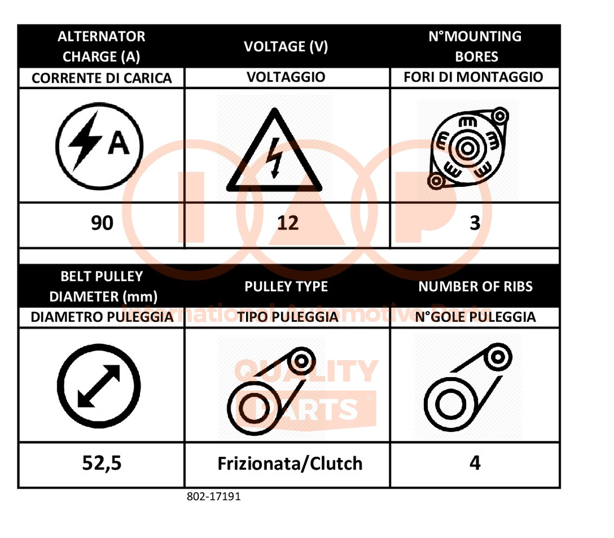 Alternator