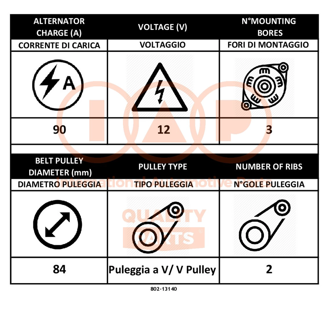 Alternator
