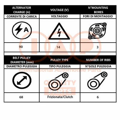 Alternator