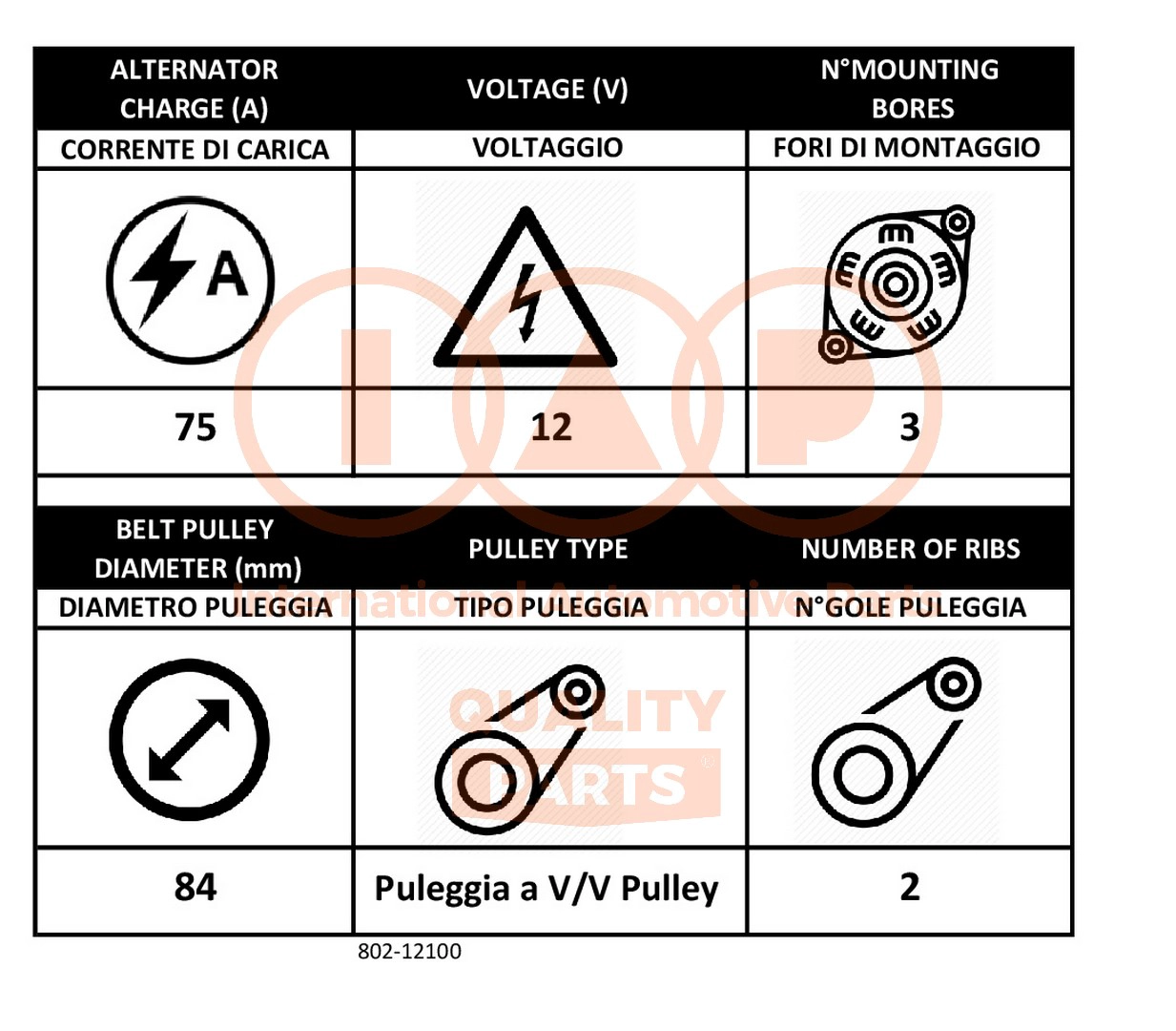 Alternator