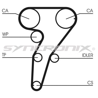 Timing Belt Kit (SY110947)
