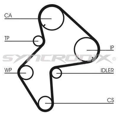 Timing Belt Kit (SY110772)