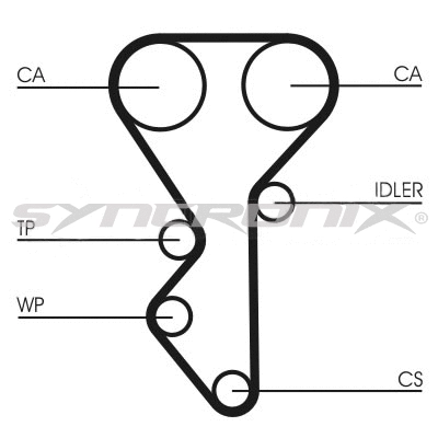 Timing Belt Kit (SY210955)