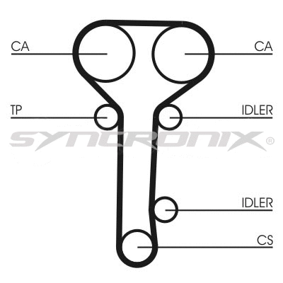 Timing Belt Kit (SY110978)