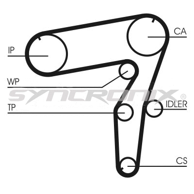 Timing Belt Kit (SY110918)