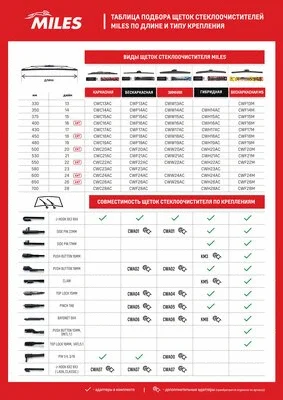 Wiper Blade (CWC22AC)