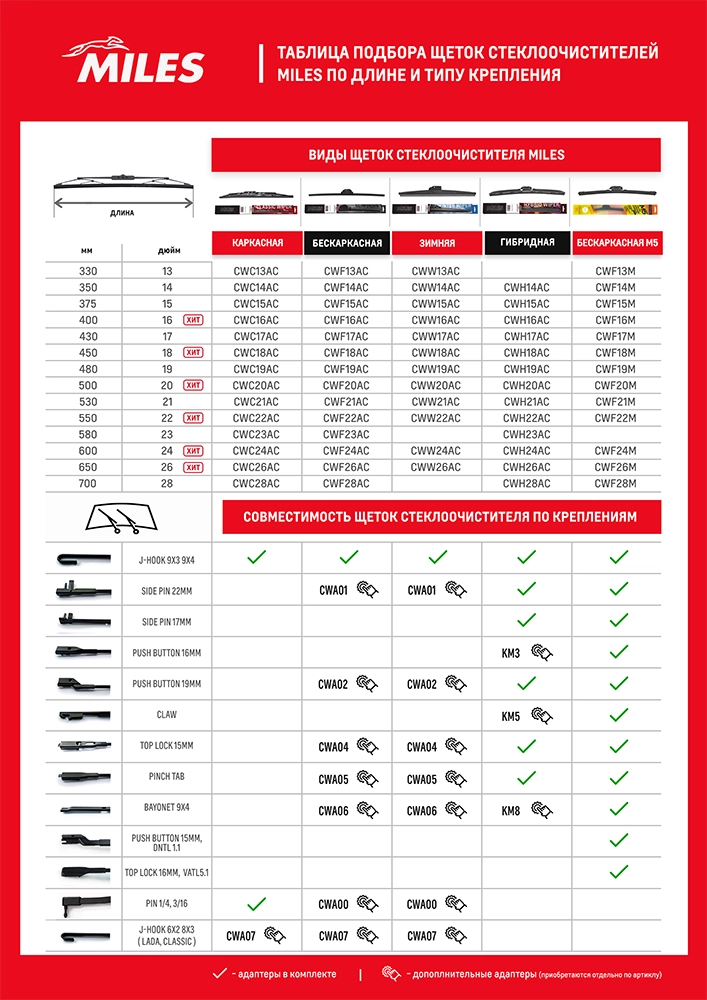 Wiper Blade (CWF12AC)
