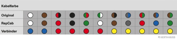 Cable Repair Kit, tailgate