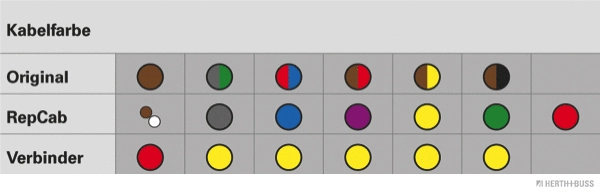 Cable Repair Set, boot lid