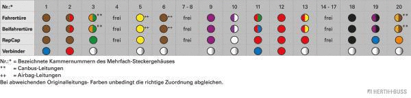 Cable Repair Set, door