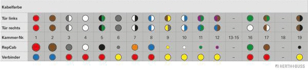 Cable Repair Set, door (51277194)