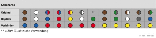 Cable Repair Kit, tailgate