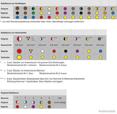 Cable Repair Kit, tailgate