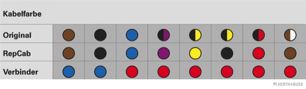 Cable Repair Kit, tailgate