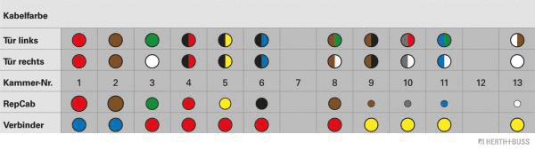 Cable Repair Set, door