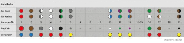 Cable Repair Set, door