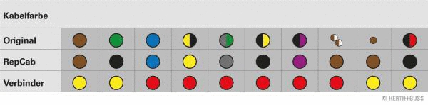Cable Repair Kit, tailgate