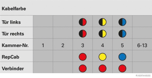 Cable Repair Set, door (51277189)