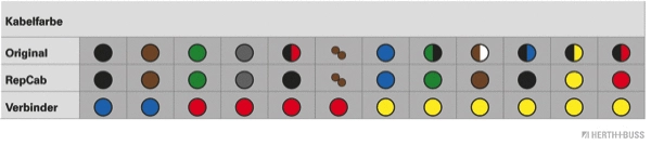 Cable Repair Kit, tailgate