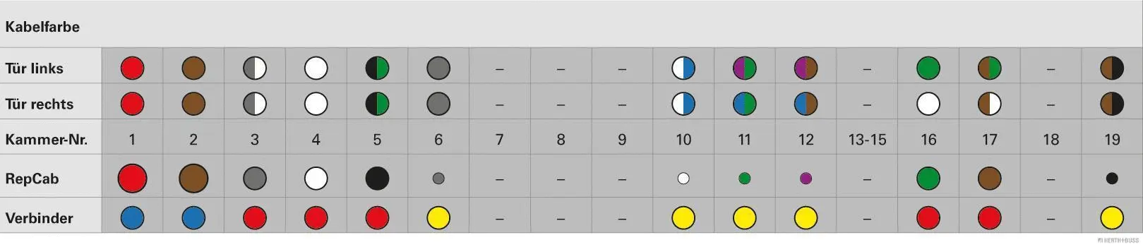 Cable Repair Set, door (51277393)