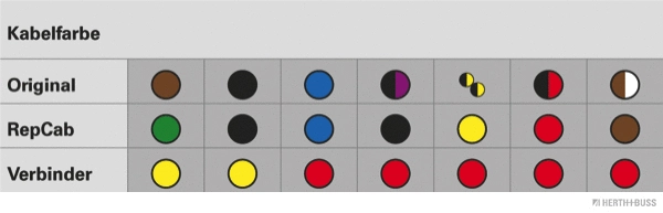 Cable Repair Kit, tailgate